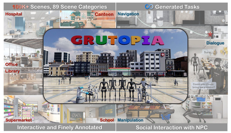 GRUtopia: Scale Embodied AI Development with a City-Scale Simulated Society for General-Purpose Robots
